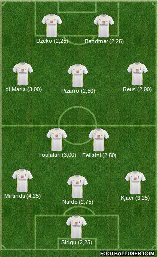 Tottenham Hotspur Formation 2010