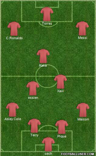 Champions League Team Formation 2010