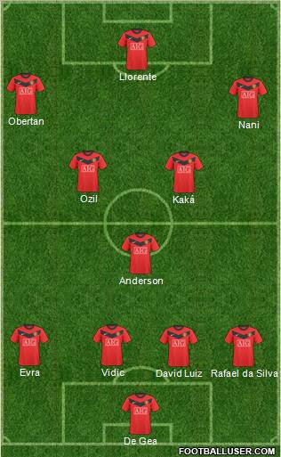 Manchester United Formation 2010