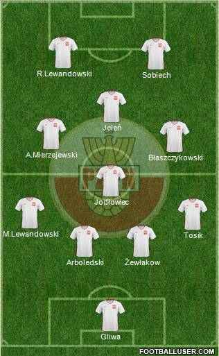 Poland Formation 2010