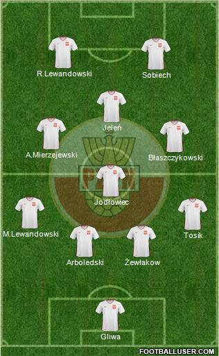 Poland football formation