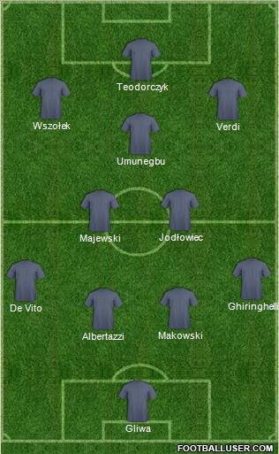 Champions League Team Formation 2010