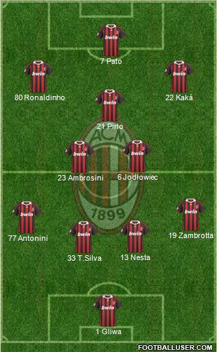 A.C. Milan Formation 2010