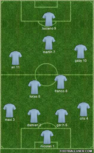Football Manager Team Formation 2010