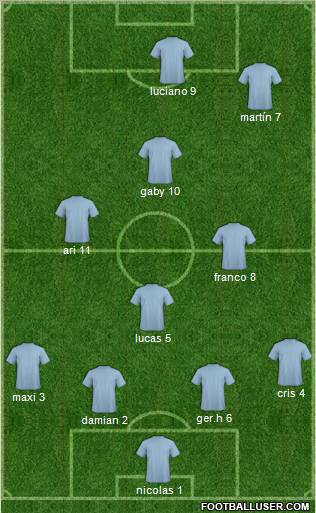 Champions League Team Formation 2010