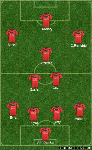 Manchester United Formation 2010