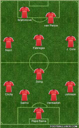 Arsenal Formation 2010