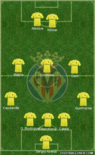 Villarreal C.F., S.A.D. Formation 2010