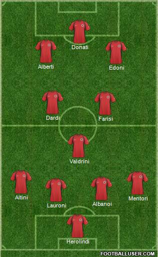 Albania 4-3-3 football formation