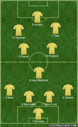 Dream Team Formation 2010