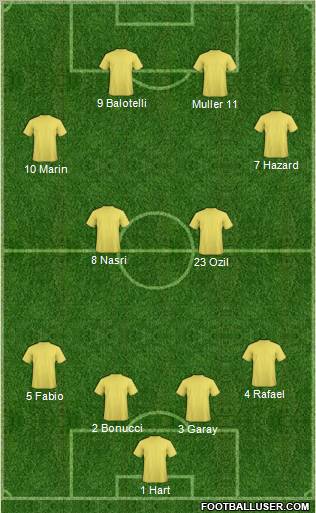 Dream Team Formation 2010