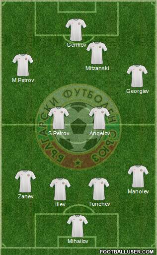Bulgaria Formation 2010