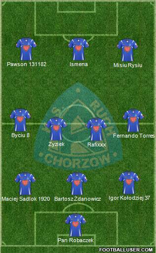 Ruch Chorzow Formation 2010