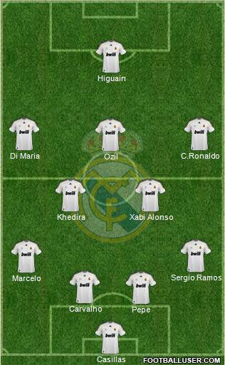 Real Madrid C.F. Formation 2010