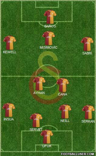 Galatasaray SK Formation 2010