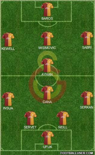 Galatasaray SK Formation 2010
