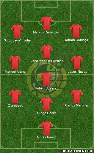 Spain Formation 2010