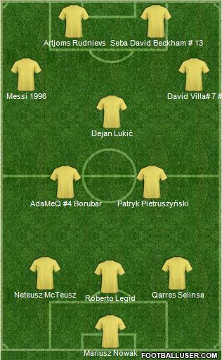 Football Manager Team Formation 2010