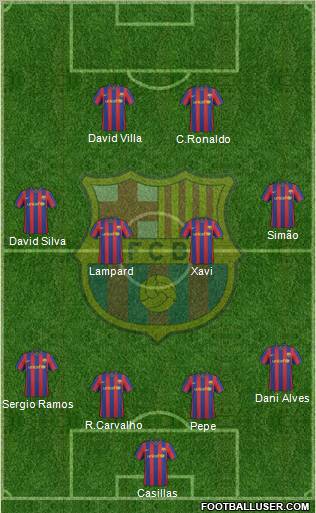 F.C. Barcelona Formation 2010