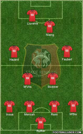 Stade Rennais Football Club football formation