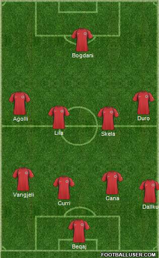 Albania 4-2-3-1 football formation