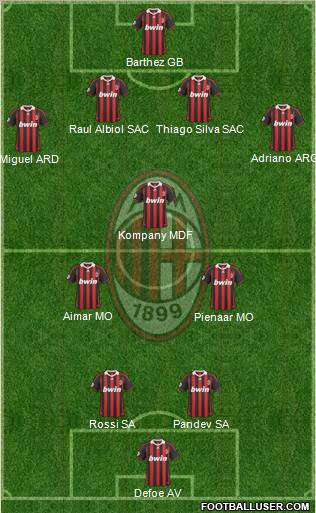 A.C. Milan Formation 2010