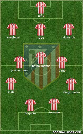 C. Atlético Madrid S.A.D. Formation 2010