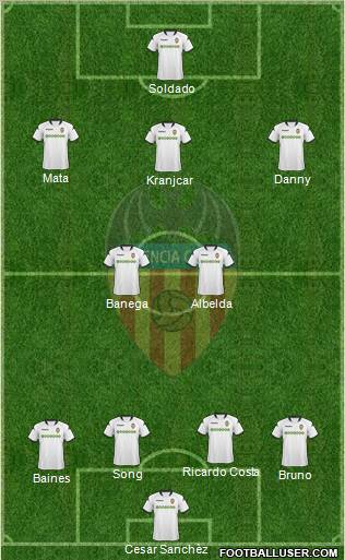 Valencia C.F., S.A.D. Formation 2010
