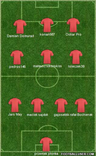 Dream Team Formation 2010
