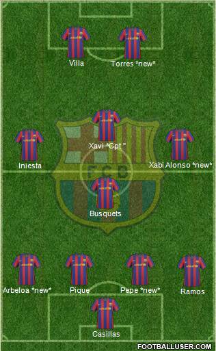 F.C. Barcelona Formation 2010