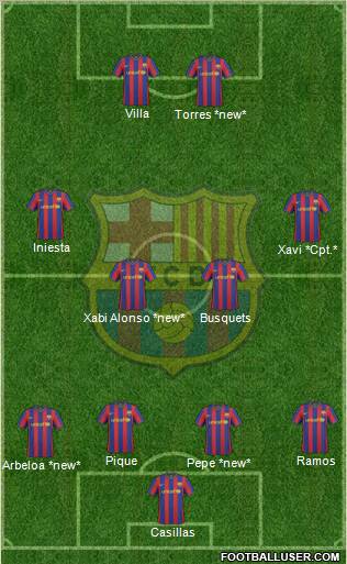 F.C. Barcelona Formation 2010