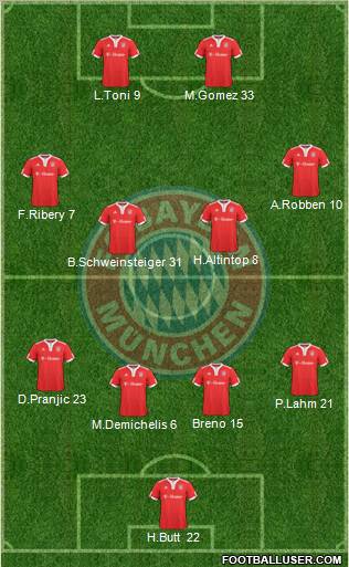 FC Bayern München Formation 2010