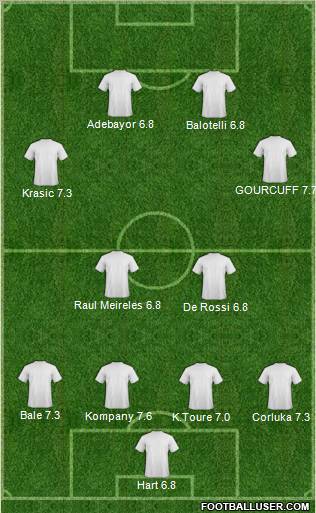 Dream Team Formation 2010