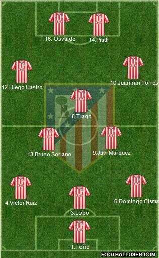 C. Atlético Madrid S.A.D. Formation 2010