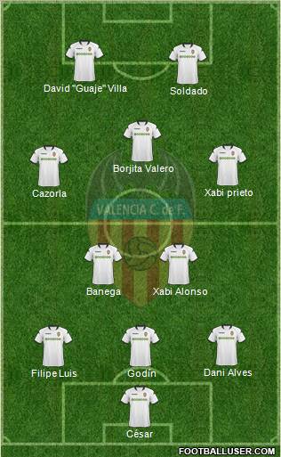 Valencia C.F., S.A.D. Formation 2010
