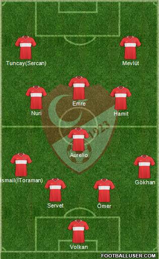 Turkey Formation 2010