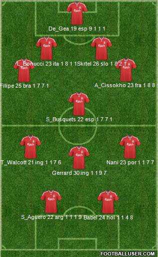 Liverpool Formation 2010