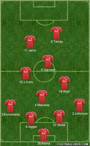 Liverpool Formation 2010