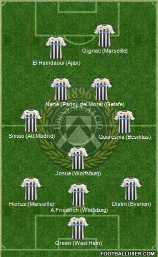 Udinese 3-5-2 football formation