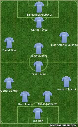 Manchester City 4-4-1-1 football formation