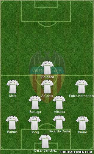 Valencia C.F., S.A.D. Formation 2010