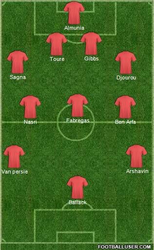 Fifa Team Formation 2010