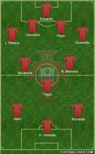 Portugal football formation