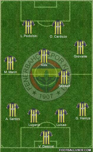 Fenerbahçe SK Formation 2010
