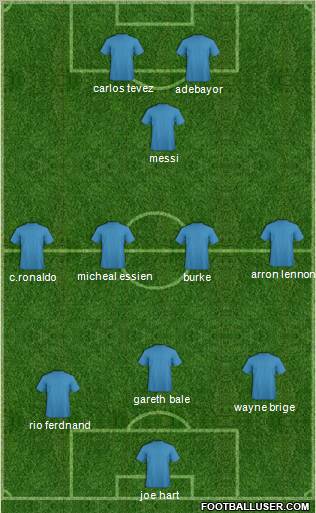 Champions League Team Formation 2010