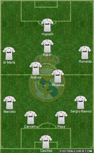 Real Madrid C.F. Formation 2010