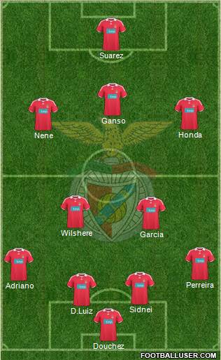 Sport Lisboa e Benfica - SAD Formation 2010