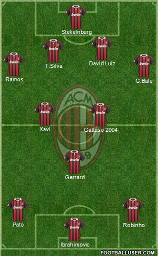 A.C. Milan Formation 2010