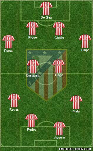 C. Atlético Madrid S.A.D. Formation 2010