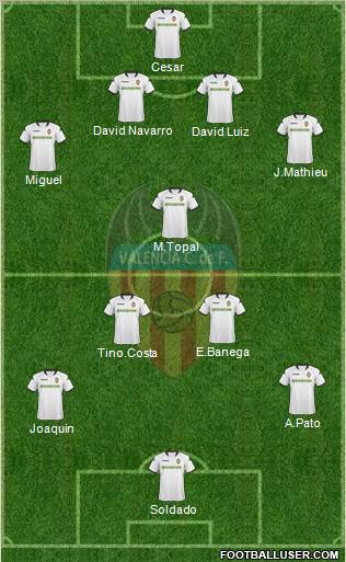 Valencia C.F., S.A.D. Formation 2010